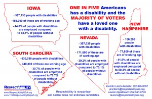 One in five Americans has a disability
