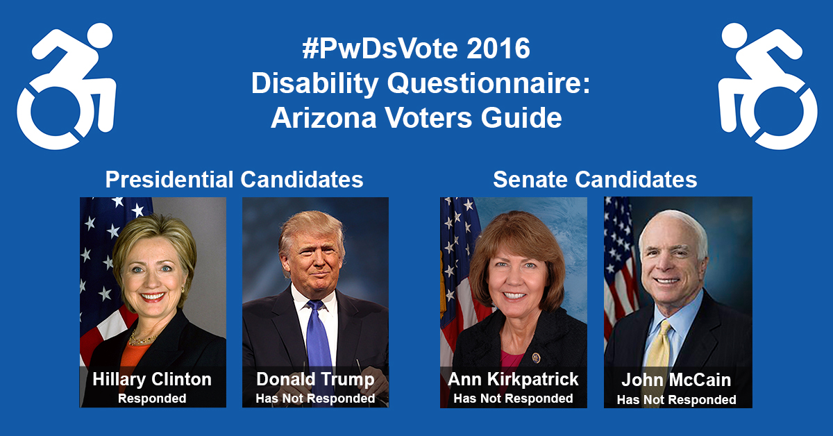 Text in Image: #PwDsVote 2016 Disability Questionnaire: Arizona Voter Guide. Presidential Candidates: headshot of Clinton with text "Hillary Clinton, Responded"; headshot of Trump with text "Donald Trump, Has Not Responded." Senate Candidates: headshot of Kirkpatrick with text "Ann Kirkpatrick, Has Not Responded"; headshot of McCain with text "John McCain, Has Not Responded."