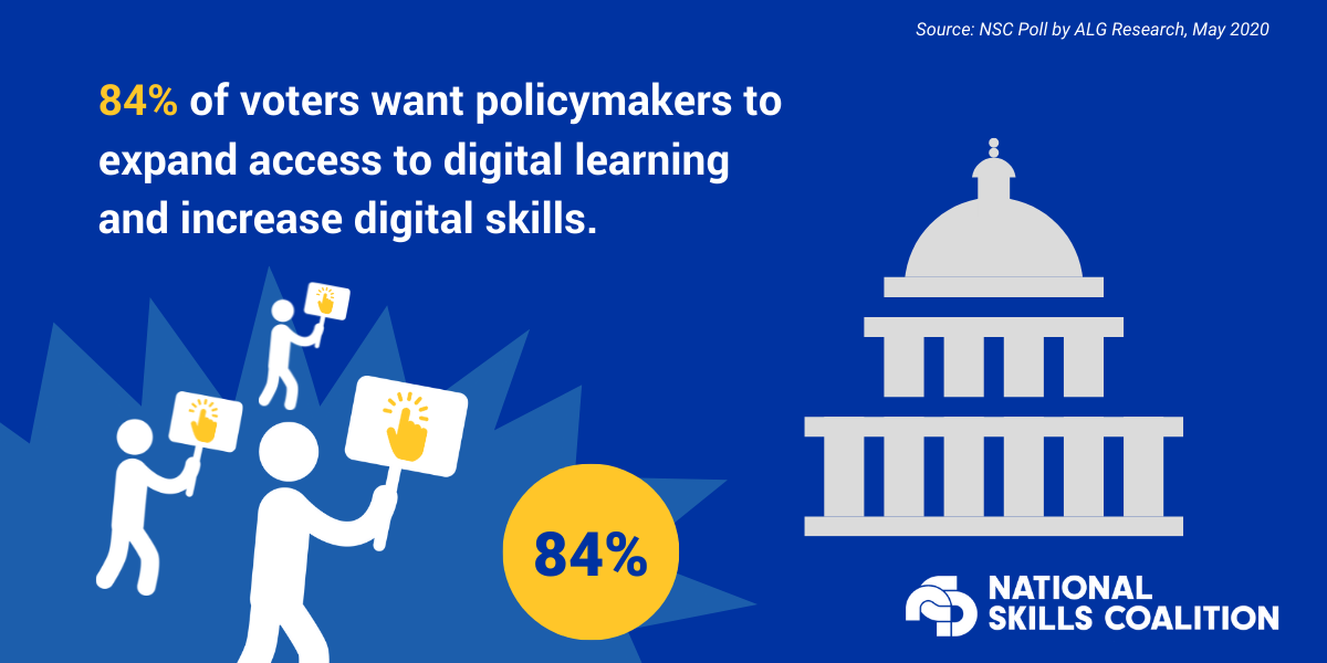 Illustration of congressional dome with protestors outside holding up signs with a finger pointing on them. logo for national skills coalition. Text: 84% of voters want policymakers to expand access to digital learning and increase digital skills. Source: NSC Poll by ALG Research, May 2020